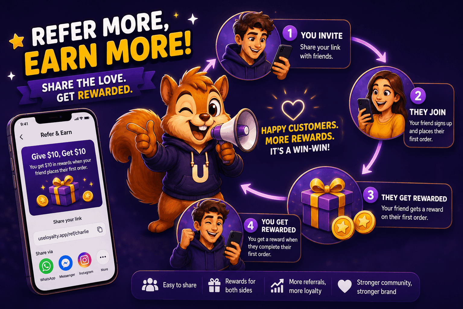 Referral reward loop loyalty idea