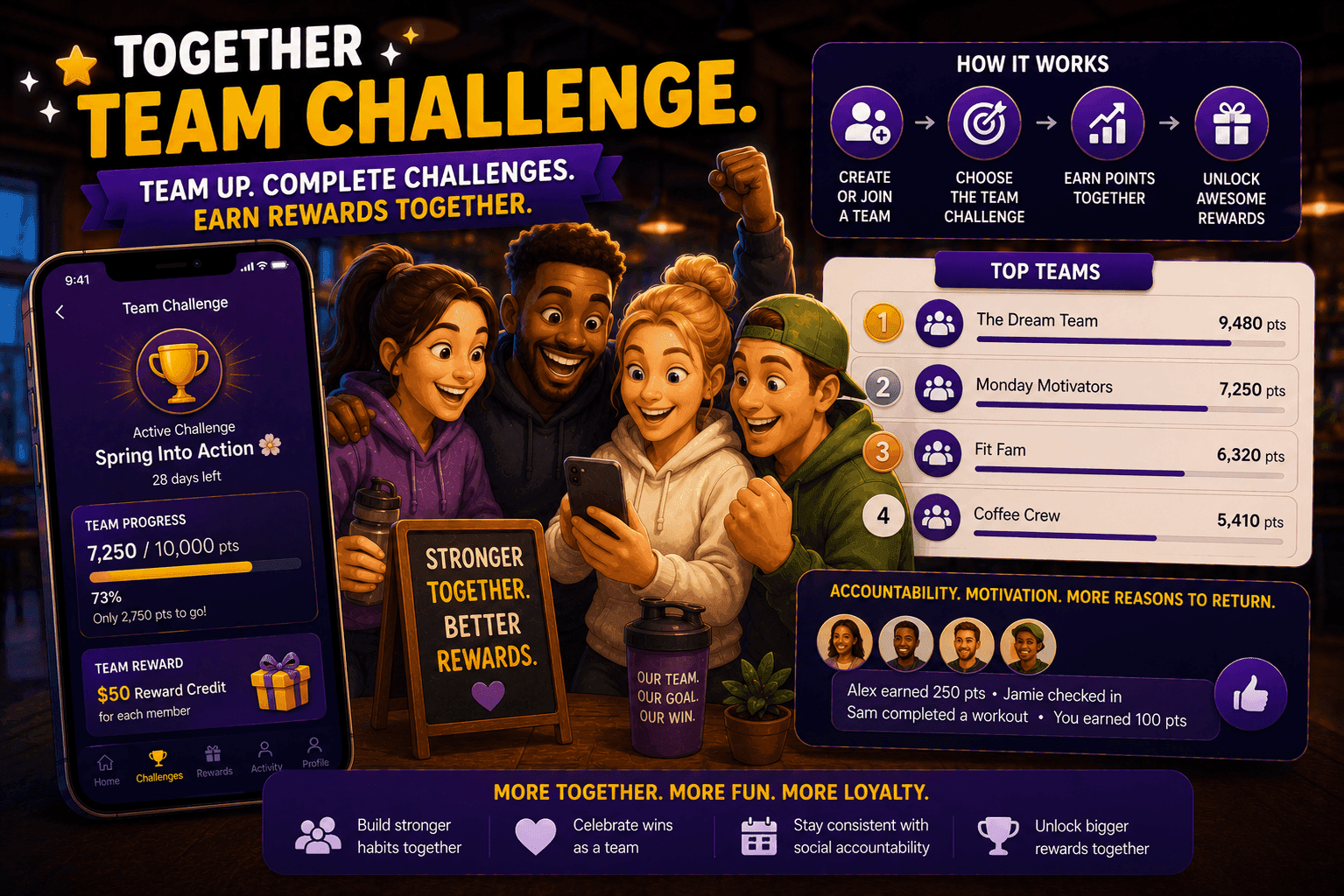Team challenge loyalty idea